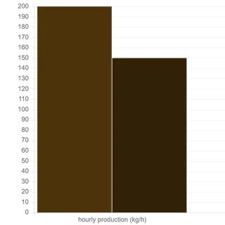 Colombini MA200: фото 2